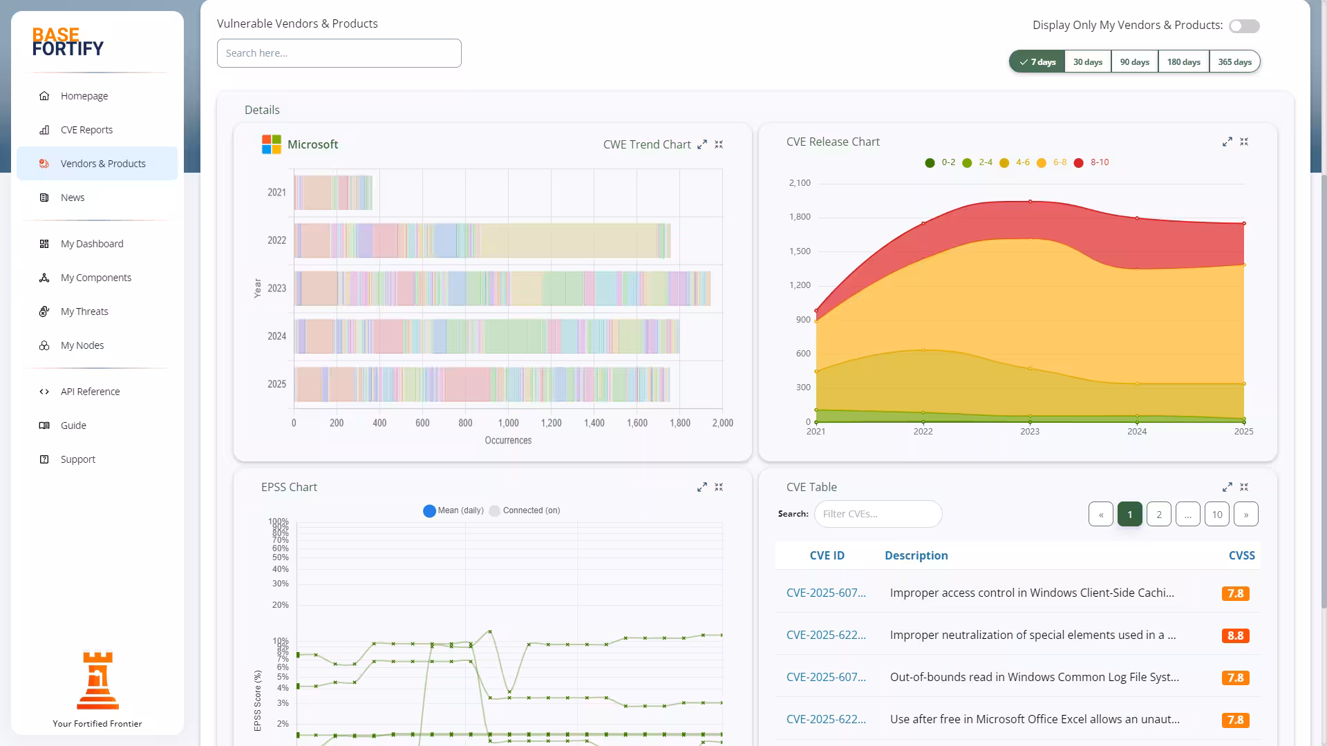 My Threats screen in BaseFortify dashboard